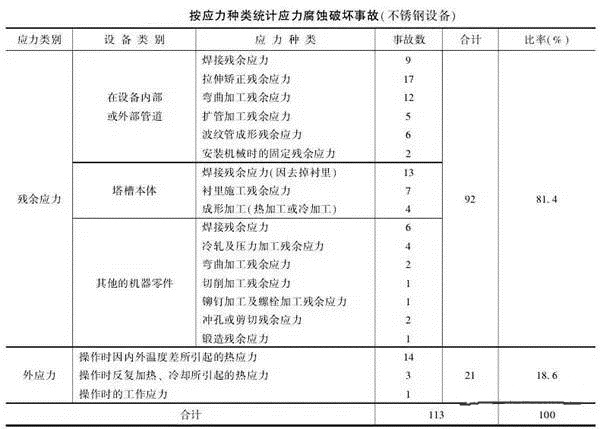 消除應(yīng)力，能夠很好的為壓鑄廠家減少損失