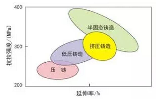 鋁合金壓鑄，鎂合金壓鑄這幾年技術(shù)的發(fā)展