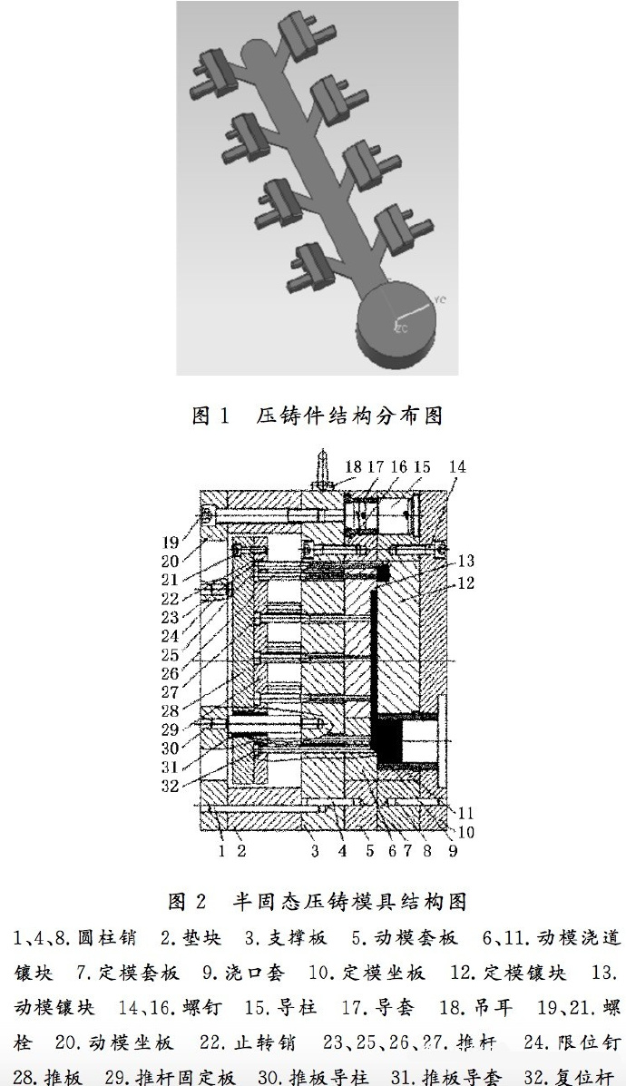 壓鑄工藝學(xué)習(xí)，半固態(tài)壓鑄模具研究