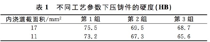 壓鑄工藝學(xué)習(xí)，半固態(tài)壓鑄模具研究