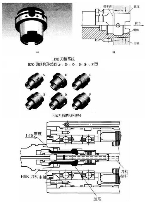 各種高速加工刀具，鋁合金壓鑄的發(fā)展大助力