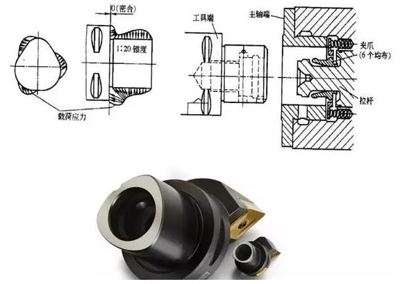各種高速加工刀具，鋁合金壓鑄的發(fā)展大助力