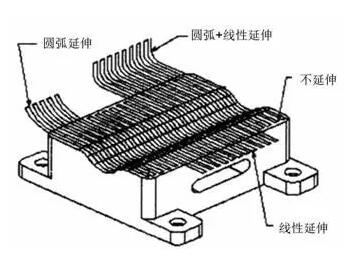 各種高速加工刀具，鋁合金壓鑄的發(fā)展大助力