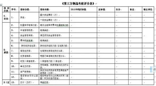 深圳壓鑄公司終極大招，物流信息化
