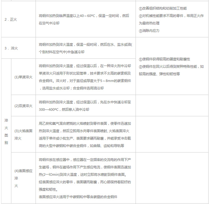 模具材料的一般熱處理，深圳壓鑄公司應(yīng)該收藏下