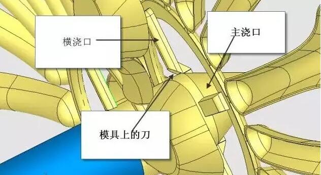雙層模具，三層，多層，壓鑄公司未來的方向？