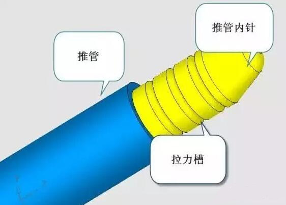 雙層模具，三層，多層，壓鑄公司未來的方向？