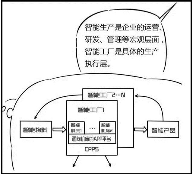 一組漫畫理解工業(yè)4.0，深圳壓鑄公司要重視