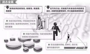 材料領域的新發(fā)展，壓鑄公司轉型的新方向
