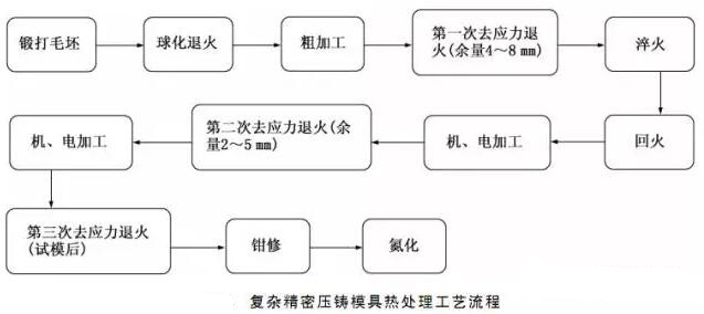 延遲壓鑄模具的使用壽命，可以幫助壓鑄公司節(jié)約成本