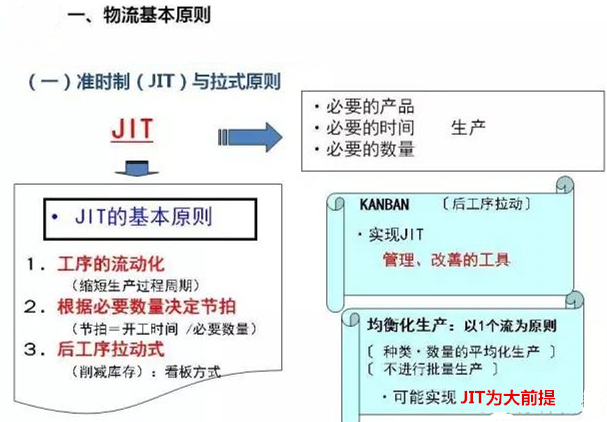 圖文詳解，深圳壓鑄公司該怎么改善車間的流轉(zhuǎn)狀況