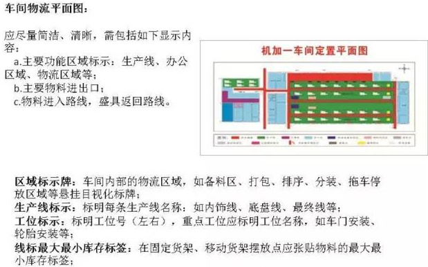 大招，深圳壓鑄公司物流目視化