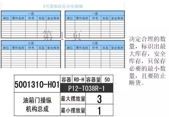 大招，深圳壓鑄公司物流目視化