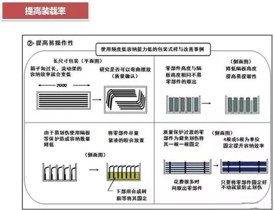 從包裝上，如何改善深圳壓鑄公司的管理
