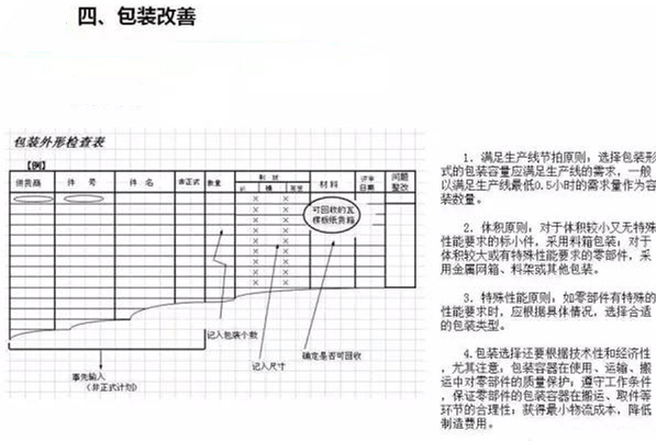 從包裝上，如何改善深圳壓鑄公司的管理